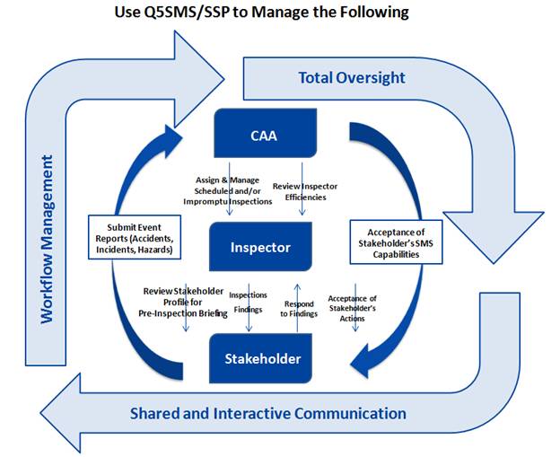 Workflow Diagram